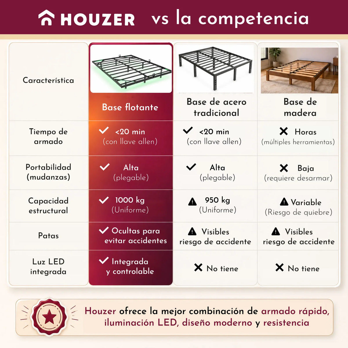 Base Cama King Flotante Reforzada 1000kg Led 202x192x20cm Negro
