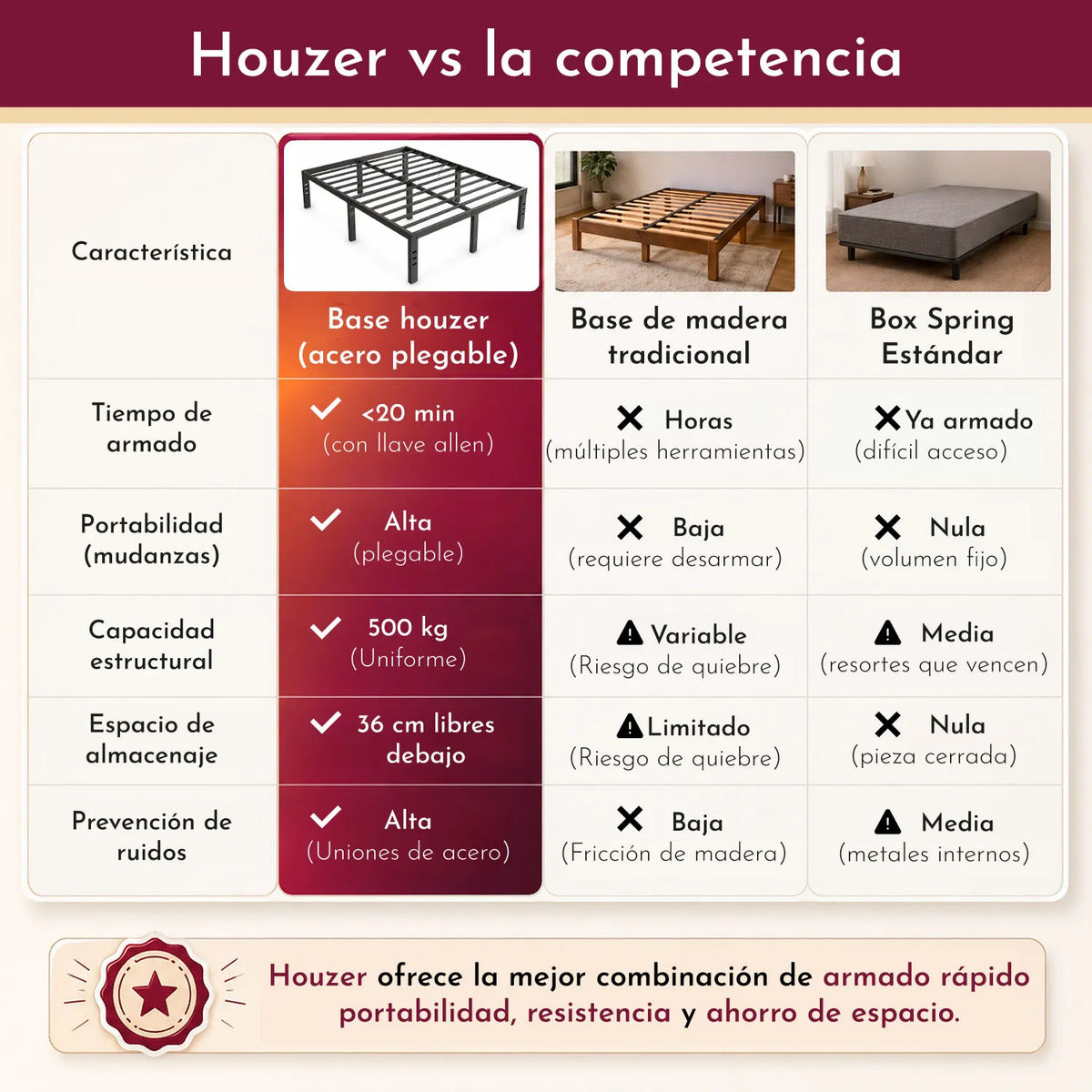 Base Cama Matrimonial Plegable Reforzada Soporta 500kg Acero Negro