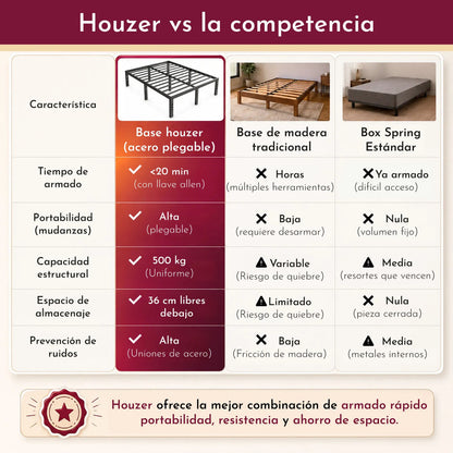 Base Cama Matrimonial Plegable Reforzada Soporta 500kg Acero Negro