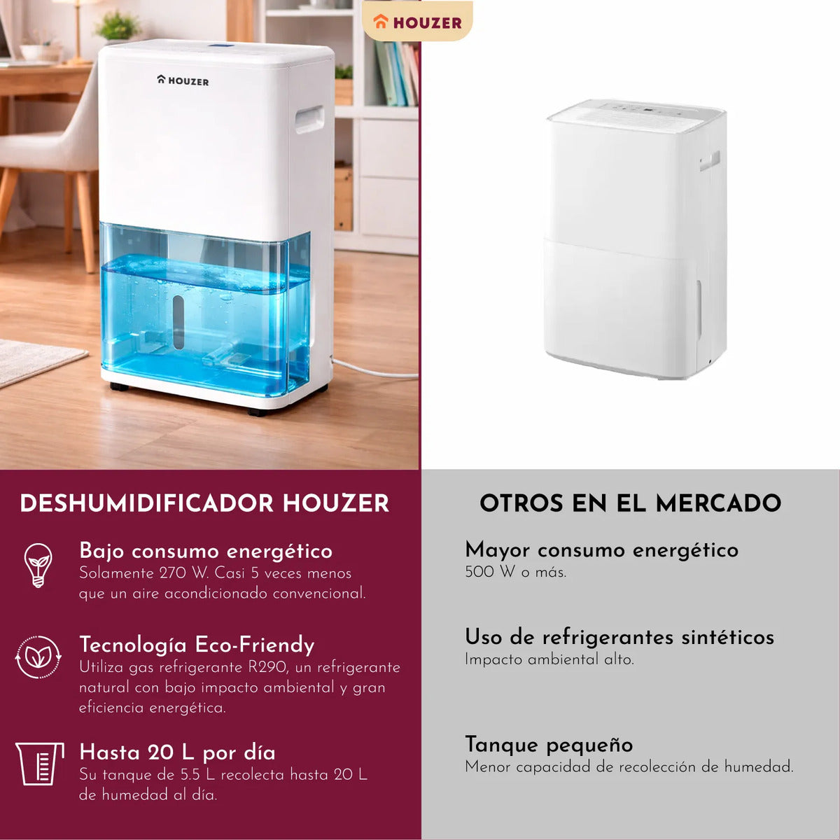 Deshumidificador Inteligente 20l/dia Secado Ropa 200m2 Timer Blanco