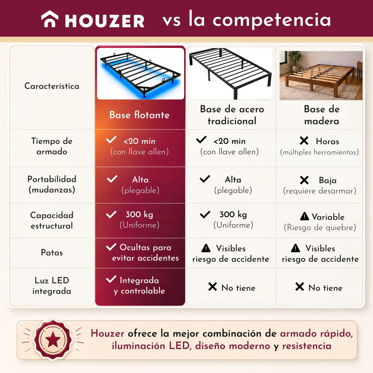 Base Cama Flotante Individual 300kg App Luz Led 190x99x20cm Negro