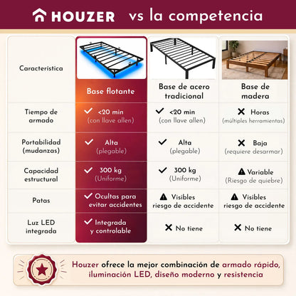 Base Cama Flotante Individual 300kg App Luz Led 190x99x20cm Negro