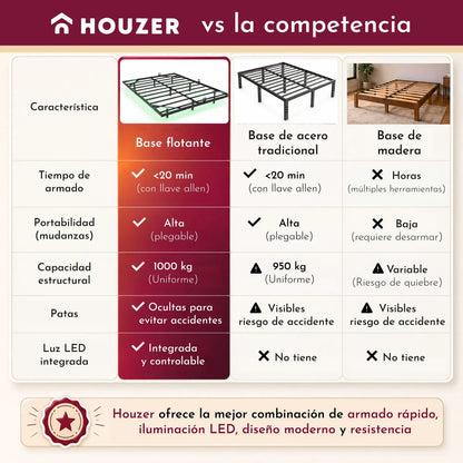 Base Cama King Flotante Reforzada 1000kg Led 202x192x20cm Negro